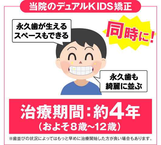 当院のデュアルＫＩＤＳ矯正
