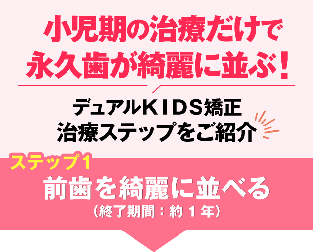 歯並び・お顔・全身も良くなる！オーダーメイド矯正の治療ステップ